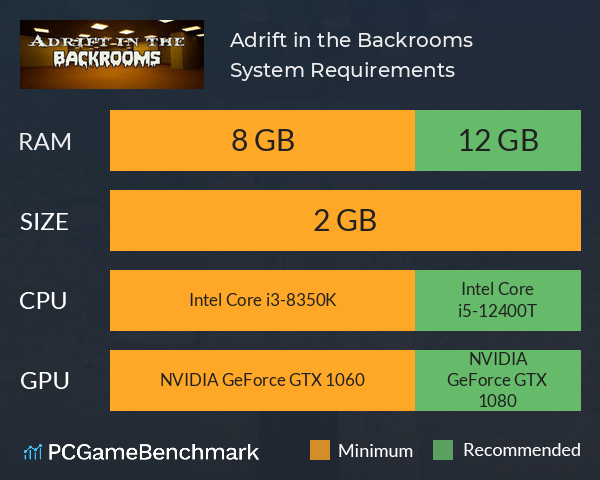 Adrift in the Backrooms System Requirements PC Graph - Can I Run Adrift in the Backrooms