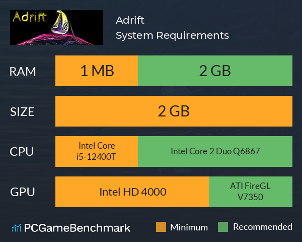 Adrift System Requirements PC Graph - Can I Run Adrift