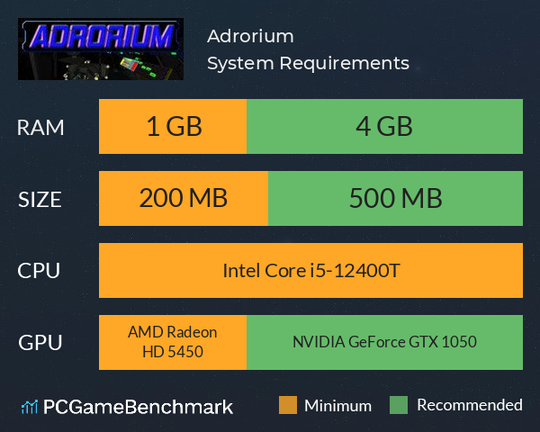 Adrorium System Requirements PC Graph - Can I Run Adrorium