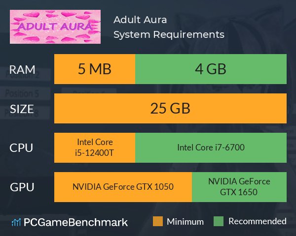 Adult Aura System Requirements PC Graph - Can I Run Adult Aura