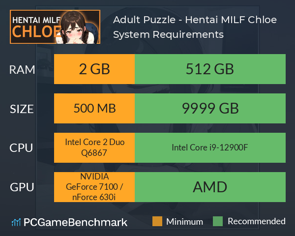 Adult Puzzle - Hentai MILF Chloe System Requirements PC Graph - Can I Run Adult Puzzle - Hentai MILF Chloe