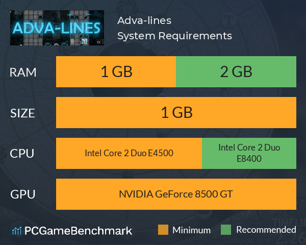 Adva-lines System Requirements PC Graph - Can I Run Adva-lines