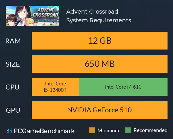 Advent Crossroad System Requirements PC Graph - Can I Run Advent Crossroad