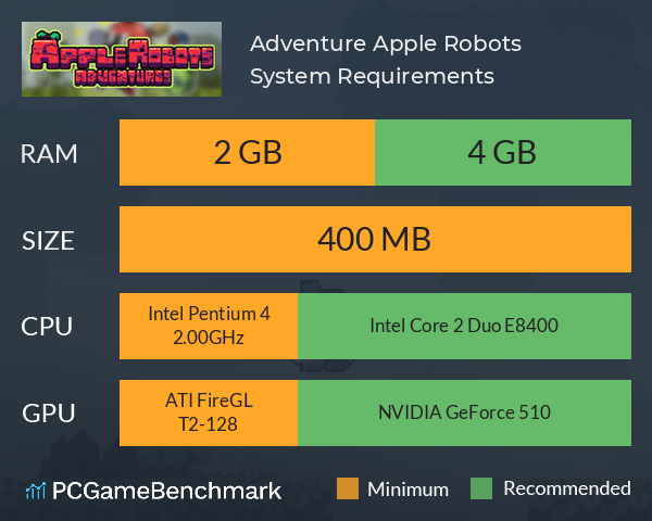 Adventure Apple Robots System Requirements PC Graph - Can I Run Adventure Apple Robots