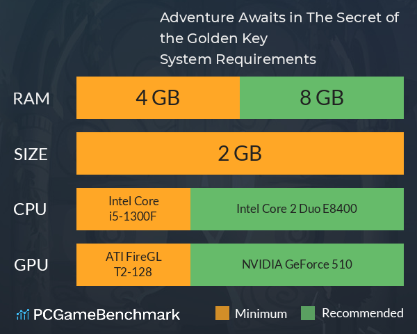 Adventure Awaits in The Secret of the Golden Key System Requirements PC Graph - Can I Run Adventure Awaits in The Secret of the Golden Key