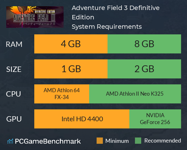 Adventure Field™ 3 Definitive Edition System Requirements PC Graph - Can I Run Adventure Field™ 3 Definitive Edition