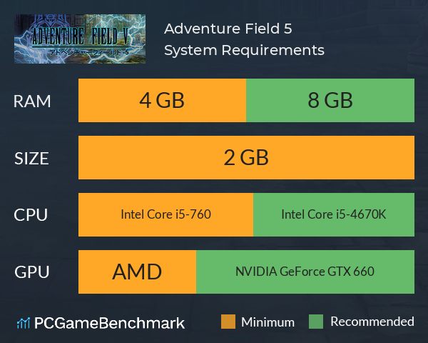 Adventure Field™ 5 System Requirements PC Graph - Can I Run Adventure Field™ 5