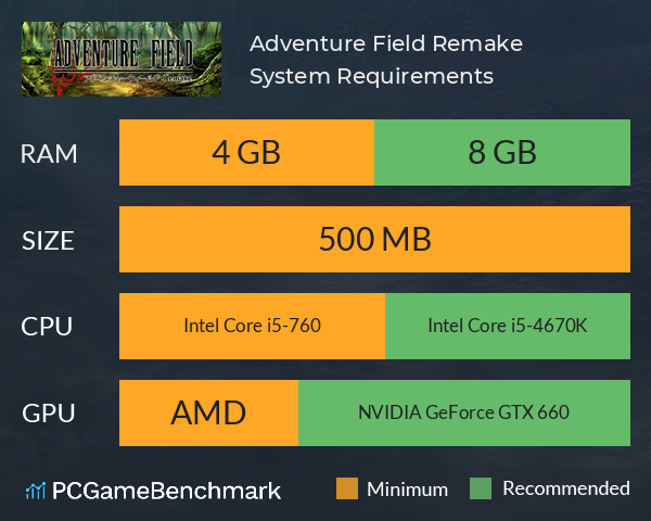 Adventure Field™ Remake System Requirements PC Graph - Can I Run Adventure Field™ Remake