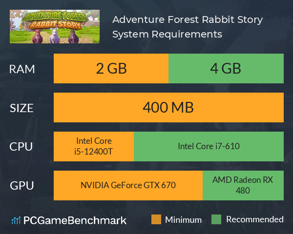 Adventure Forest: Rabbit Story System Requirements PC Graph - Can I Run Adventure Forest: Rabbit Story