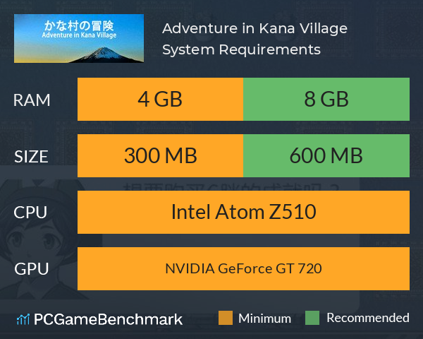 Adventure in Kana Village System Requirements PC Graph - Can I Run Adventure in Kana Village