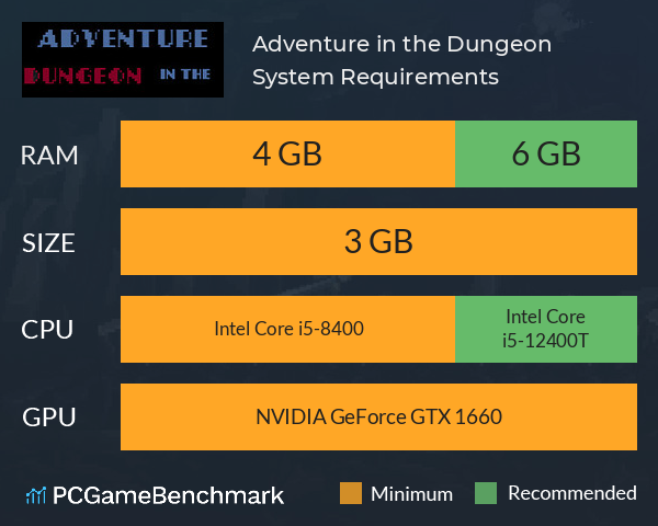 Adventure in the Dungeon System Requirements PC Graph - Can I Run Adventure in the Dungeon