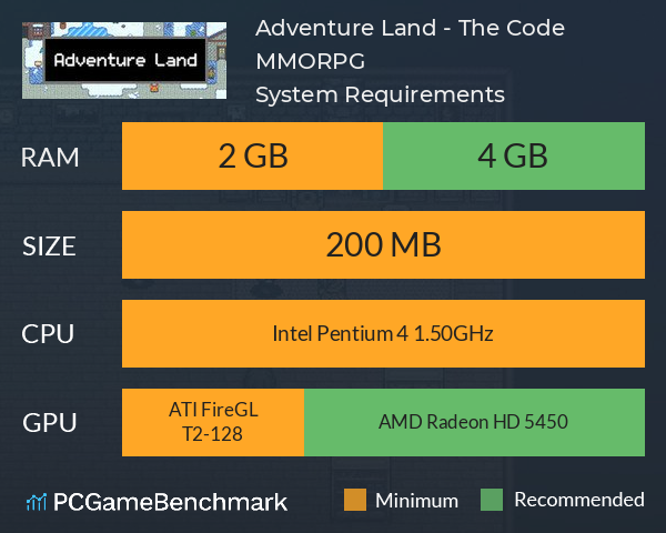 Adventure Land - The Code MMORPG System Requirements PC Graph - Can I Run Adventure Land - The Code MMORPG