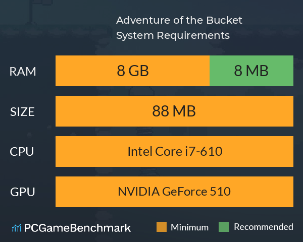 Adventure of the Bucket System Requirements PC Graph - Can I Run Adventure of the Bucket