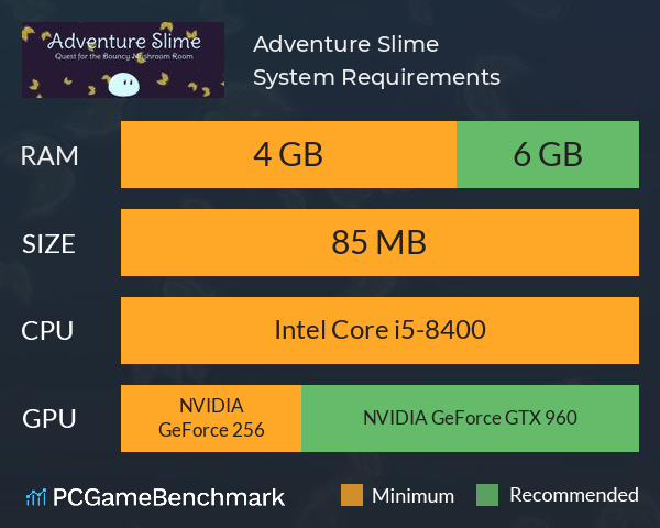 Adventure Slime System Requirements PC Graph - Can I Run Adventure Slime