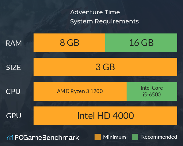 Adventure Time System Requirements PC Graph - Can I Run Adventure Time