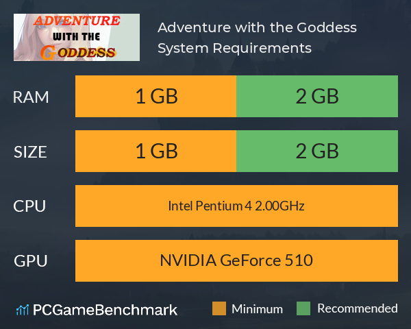 Adventure with the Goddess System Requirements PC Graph - Can I Run Adventure with the Goddess