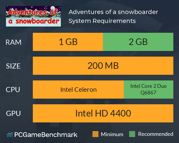 Adventures of a snowboarder System Requirements PC Graph - Can I Run Adventures of a snowboarder