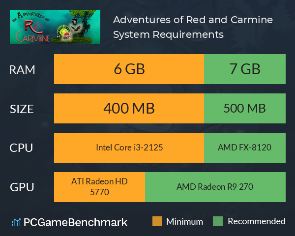 Adventures of Red and Carmine System Requirements PC Graph - Can I Run Adventures of Red and Carmine