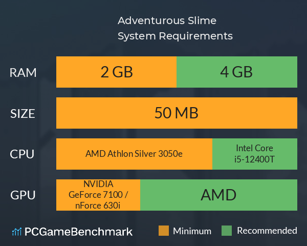 Adventurous Slime System Requirements PC Graph - Can I Run Adventurous Slime