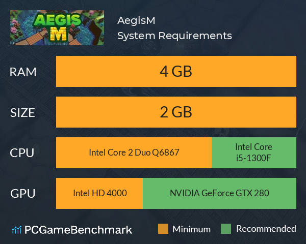 AegisM System Requirements PC Graph - Can I Run AegisM