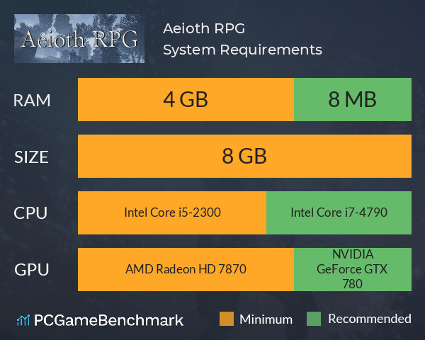 Aeioth RPG System Requirements PC Graph - Can I Run Aeioth RPG