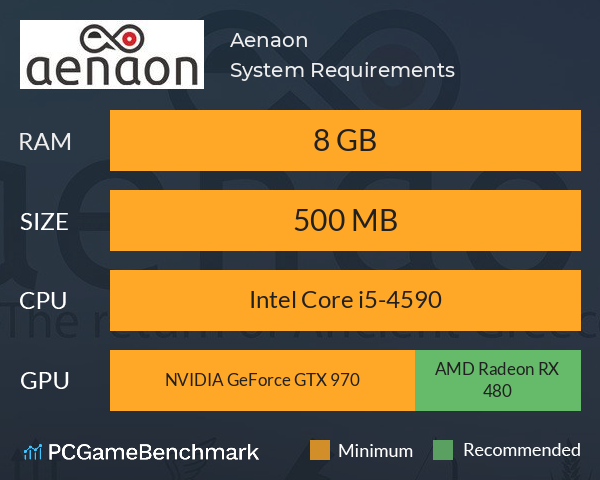 Aenaon System Requirements PC Graph - Can I Run Aenaon