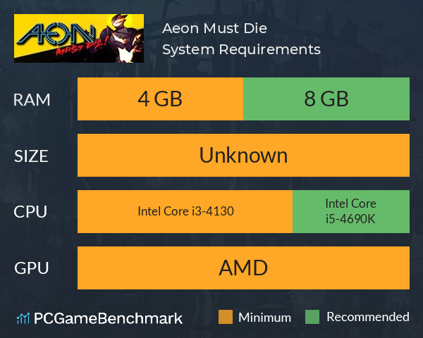 Aeon Must Die! System Requirements PC Graph - Can I Run Aeon Must Die!