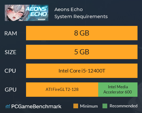 Aeons Echo System Requirements PC Graph - Can I Run Aeons Echo