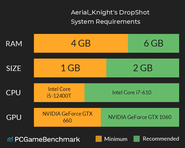 Aerial_Knight's DropShot System Requirements PC Graph - Can I Run Aerial_Knight's DropShot