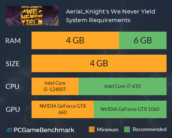 Aerial_Knight's We Never Yield System Requirements PC Graph - Can I Run Aerial_Knight's We Never Yield