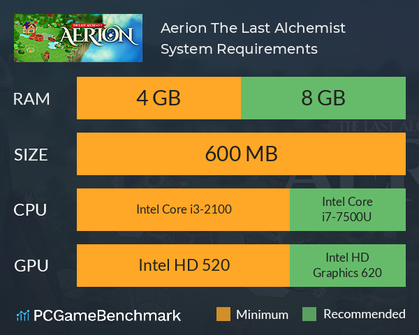 Aerion: The Last Alchemist System Requirements PC Graph - Can I Run Aerion: The Last Alchemist