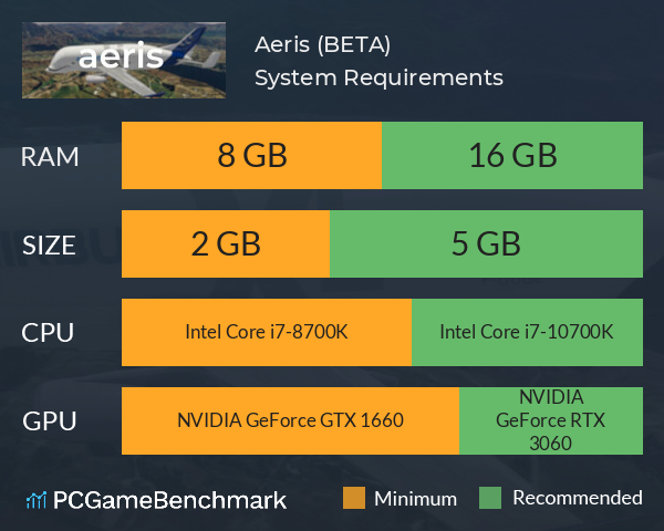 Aeris (BETA) System Requirements PC Graph - Can I Run Aeris (BETA)