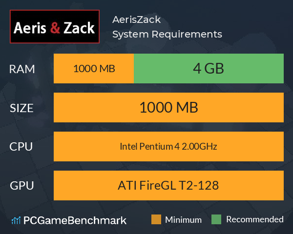 Aeris&Zack System Requirements PC Graph - Can I Run Aeris&Zack