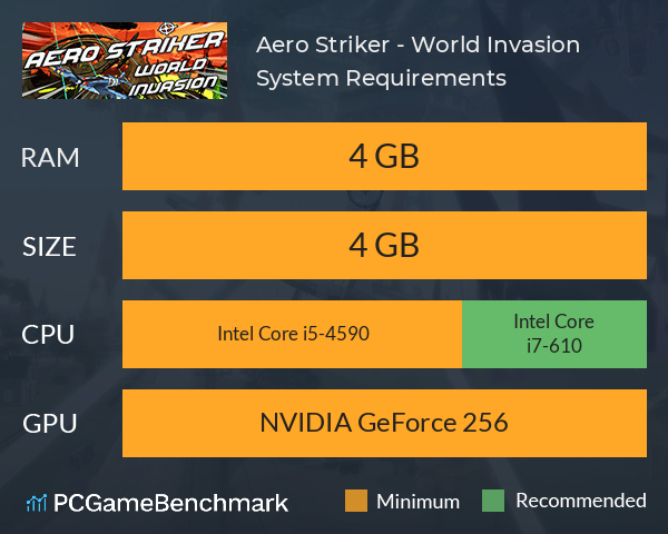 Aero Striker - World Invasion System Requirements PC Graph - Can I Run Aero Striker - World Invasion