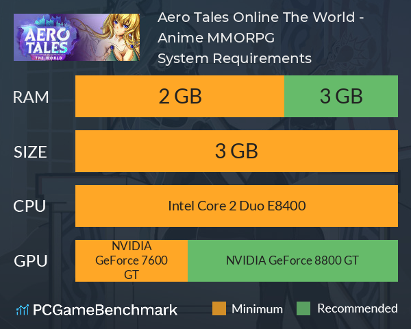 Aero Tales Online: The World - Anime MMORPG on Steam