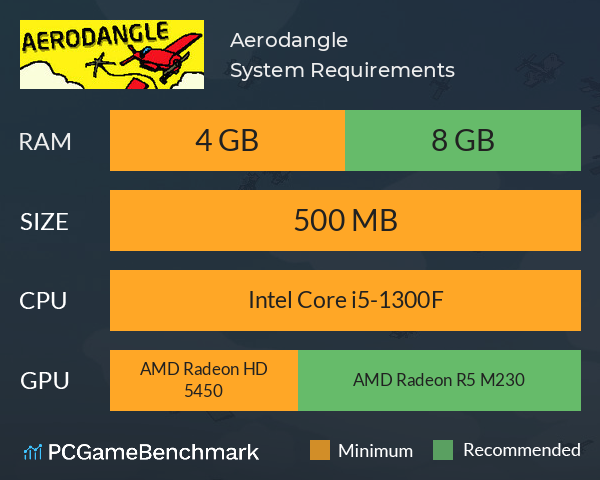 Aerodangle System Requirements PC Graph - Can I Run Aerodangle