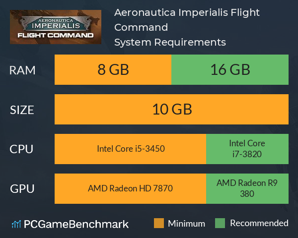 Aeronautica Imperialis: Flight Command System Requirements PC Graph - Can I Run Aeronautica Imperialis: Flight Command