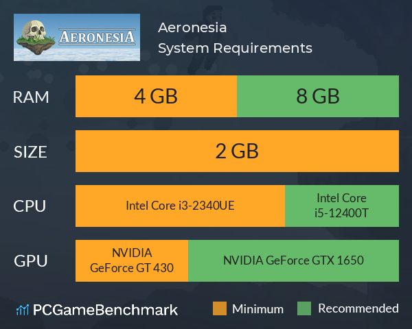 Aeronesia System Requirements PC Graph - Can I Run Aeronesia