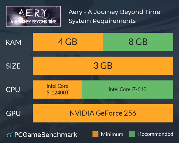 Aery - A Journey Beyond Time System Requirements PC Graph - Can I Run Aery - A Journey Beyond Time