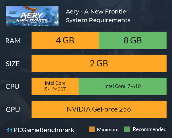 Aery - A New Frontier System Requirements PC Graph - Can I Run Aery - A New Frontier