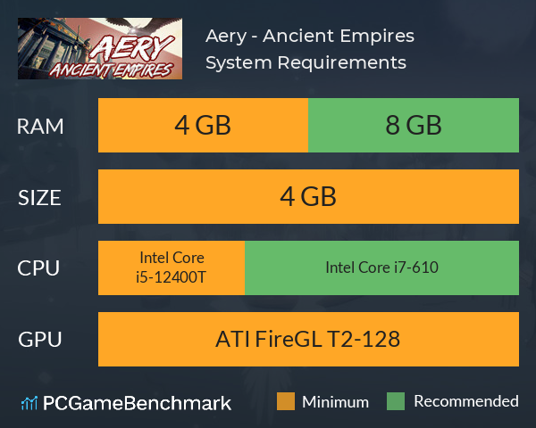 Aery - Ancient Empires System Requirements PC Graph - Can I Run Aery - Ancient Empires