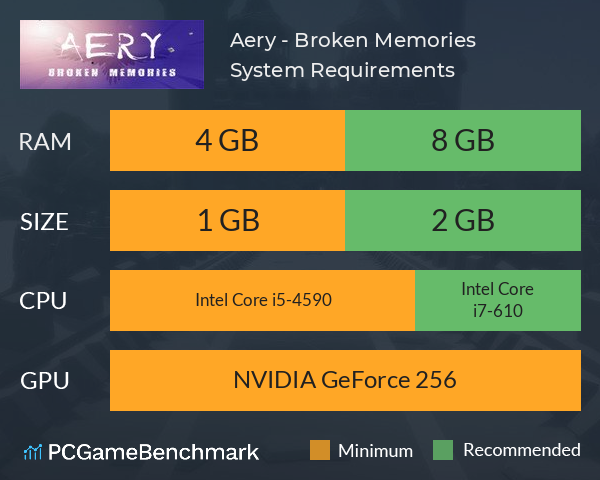 Aery - Broken Memories System Requirements PC Graph - Can I Run Aery - Broken Memories