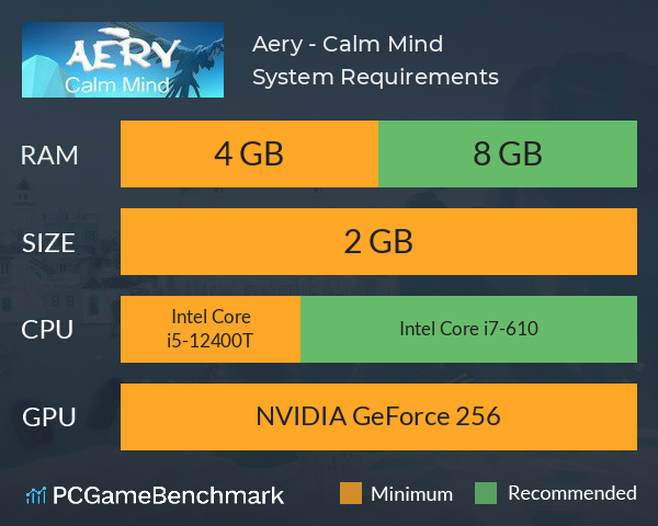 Aery - Calm Mind System Requirements PC Graph - Can I Run Aery - Calm Mind