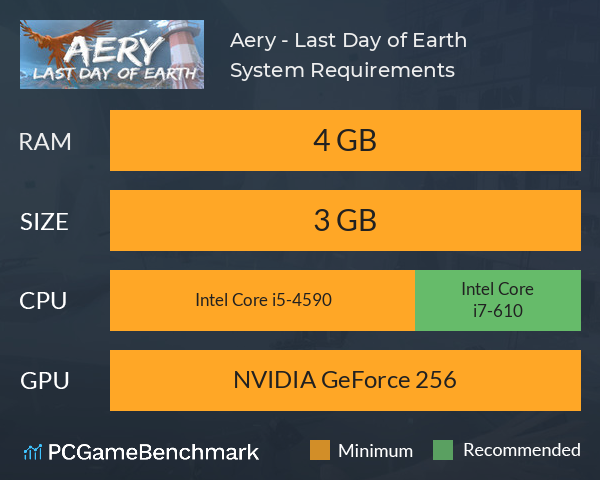 Aery - Last Day of Earth System Requirements PC Graph - Can I Run Aery - Last Day of Earth