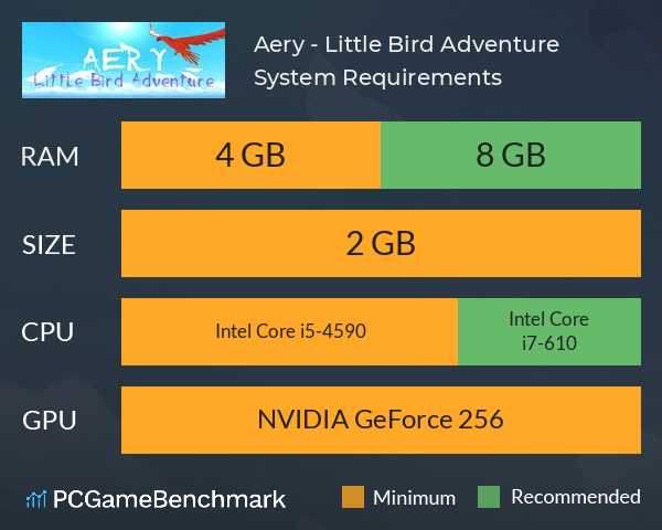 Aery - Little Bird Adventure System Requirements PC Graph - Can I Run Aery - Little Bird Adventure