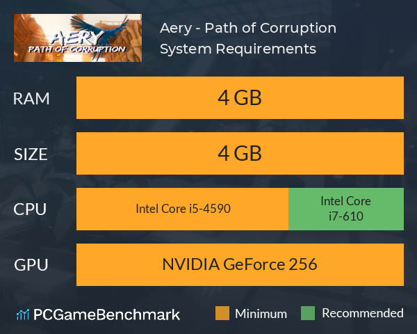 Aery - Path of Corruption System Requirements PC Graph - Can I Run Aery - Path of Corruption