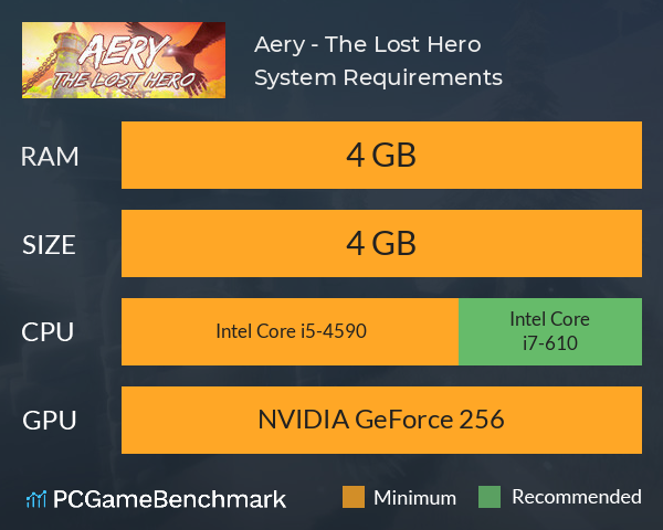 Aery - The Lost Hero System Requirements PC Graph - Can I Run Aery - The Lost Hero