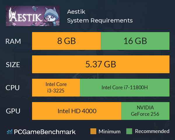 Aestik System Requirements PC Graph - Can I Run Aestik