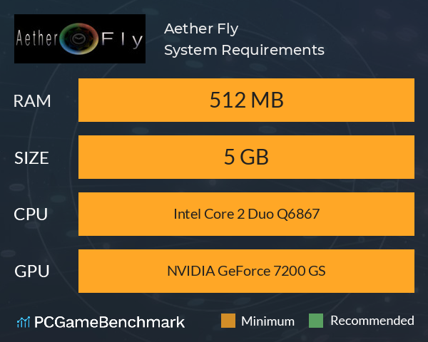 Aether Fly System Requirements PC Graph - Can I Run Aether Fly