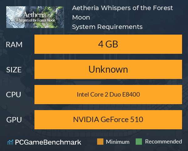 Aetheria: Whispers of the Forest Moon System Requirements PC Graph - Can I Run Aetheria: Whispers of the Forest Moon